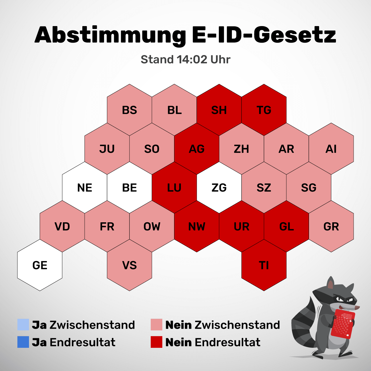 Instagram-Post mit dem Zwischenstand der Stimmenzählung zum E-ID-Gesetz am Abstimmungssonntag